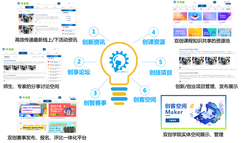 科技创新与创作资源大全：全面涵创意设计、研发素材与实用工具指南