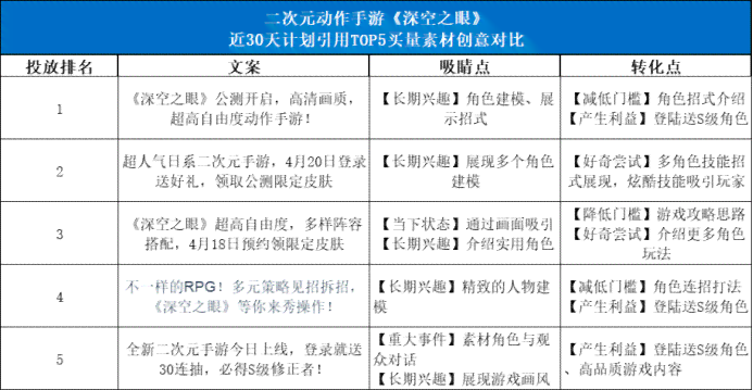 比较吸引人的二次元解析写作技巧与热门案例精选