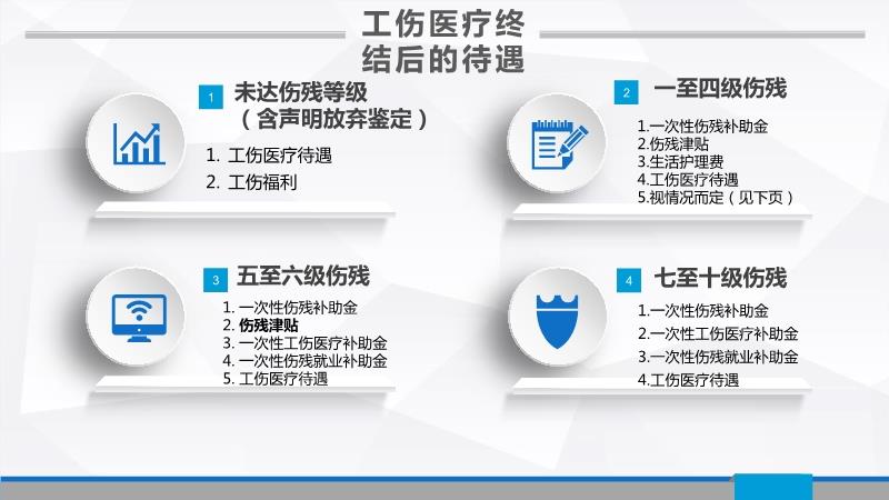 如何医患认定工伤事故等级