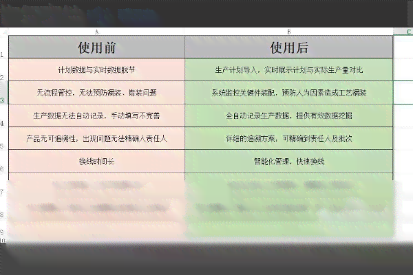 ai修改检验报告怎么修改：内容修改与保存方法详解