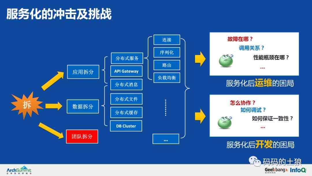 揭秘光速写作背后的AI架构：全面解析其高效智能写作技术及优势