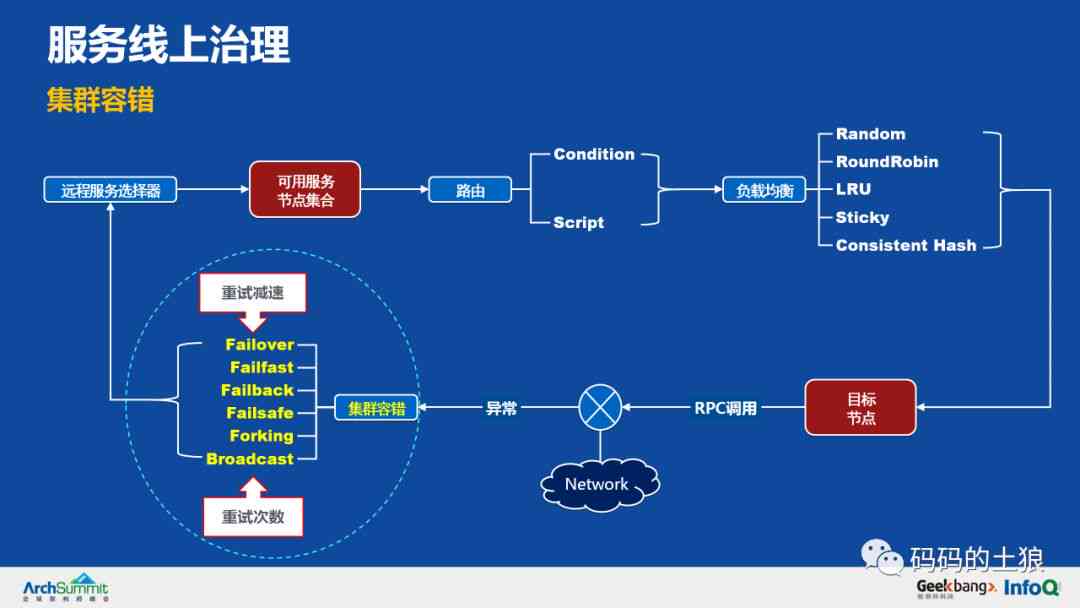 揭秘光速写作背后的AI架构：全面解析其高效智能写作技术及优势