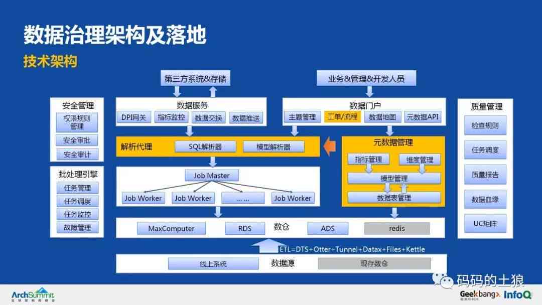 揭秘光速写作背后的AI架构：全面解析其高效智能写作技术及优势