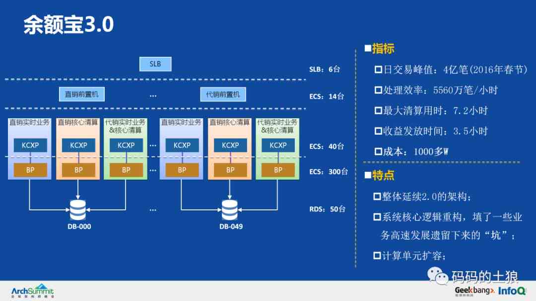 揭秘光速写作背后的AI架构：全面解析其高效智能写作技术及优势