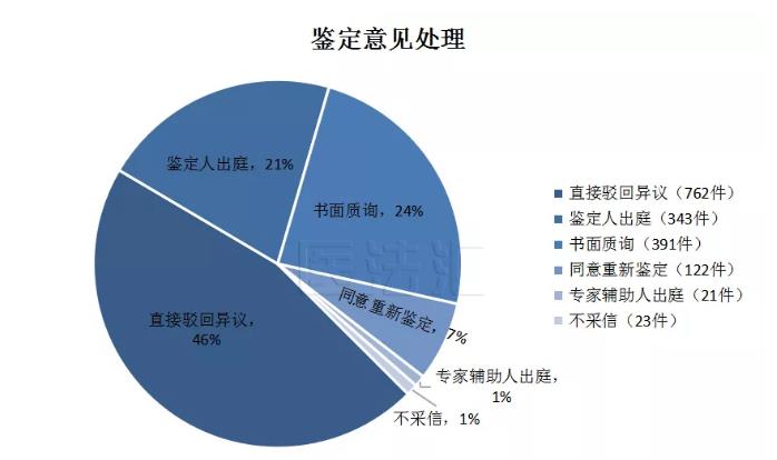 医生知道工伤残疾等级：处理、赔偿与鉴定全解析