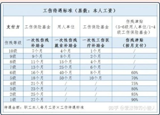 工伤认定指南：详解如何评估工伤事故伤残等级划分