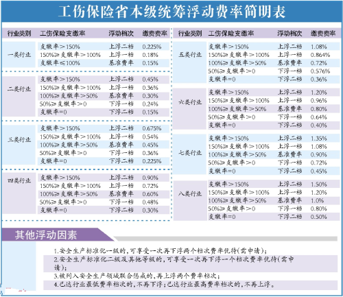 如何鉴定工伤事故责任、等级、伤残及赔偿标准