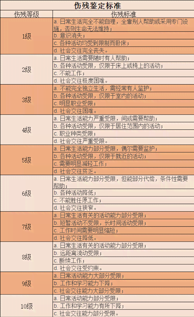 如何鉴定工伤事故责任、等级、伤残及赔偿标准-如何鉴定工伤事故责任,等级,伤残及赔偿标准最新