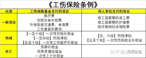 工伤认定后公司和个人将面临哪些权益保障与法律责任详解