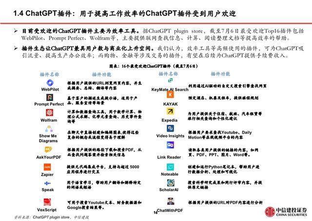 '探究AI文案重复率真相：答案是高还是低？'