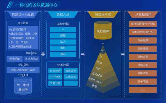 AI用于融媒体写作的好处有哪些：全方位解析其优势与方面