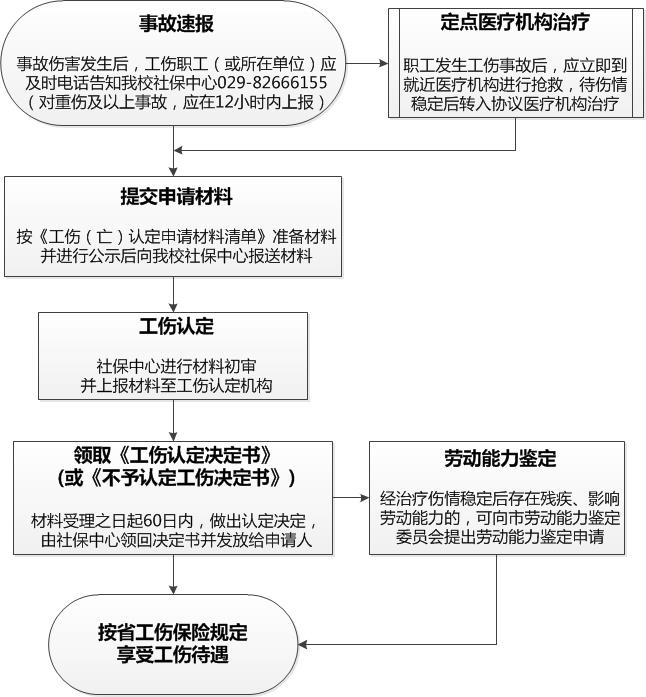 未购买保险情况下工伤认定的条件、流程及     指南