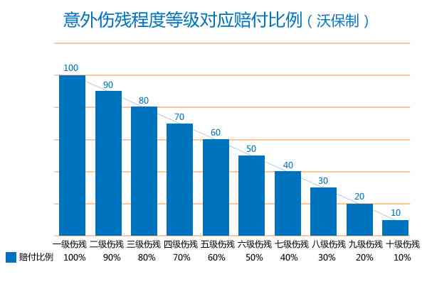 学生校外意外伤害保险赔付标准及金额详解