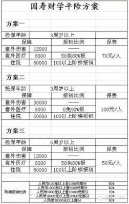 学生校外意外伤害保险赔付标准及金额详解