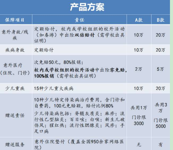 学生校外意外伤害保险赔付标准及金额详解