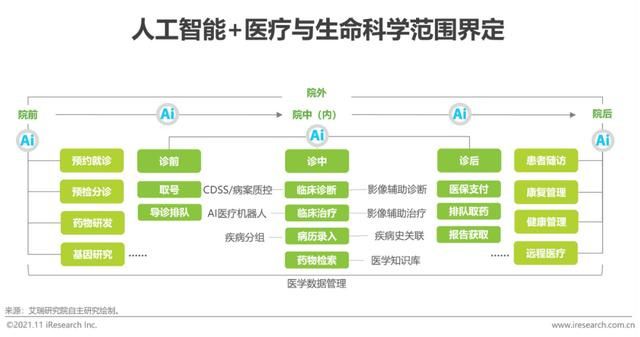 ai看病软件：排行榜、医疗机器人与智能医疗应用精选