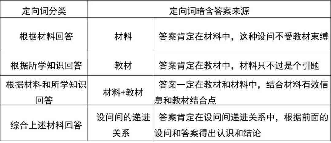 学材料缺失的含义、原因及解决方法详解