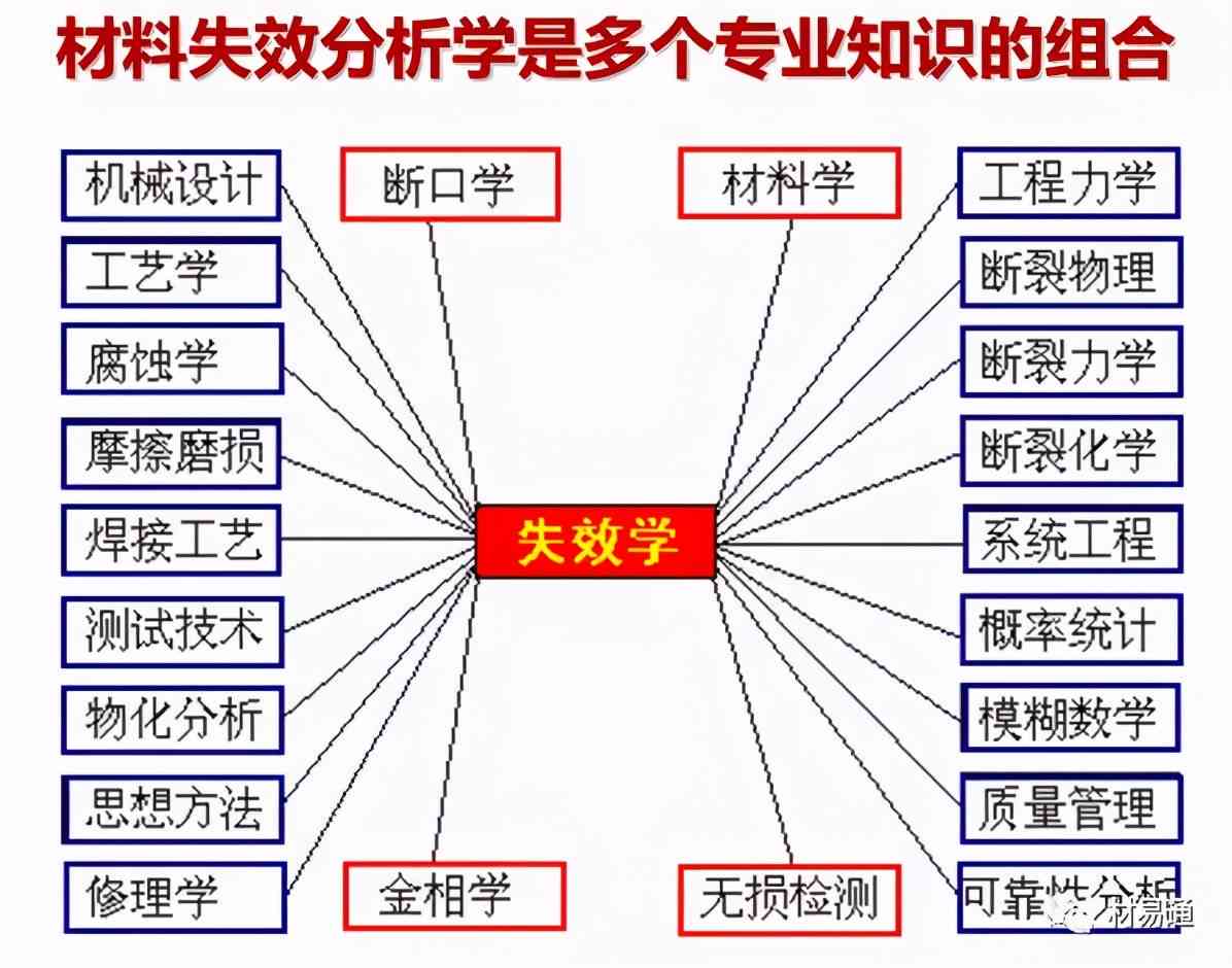 学材料缺失的含义、原因及解决方法详解