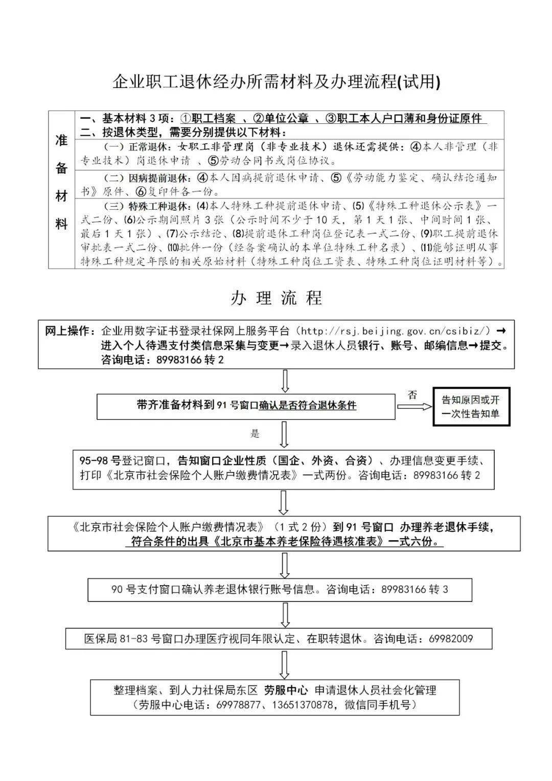 企业工伤认定所需材料及申请流程详解