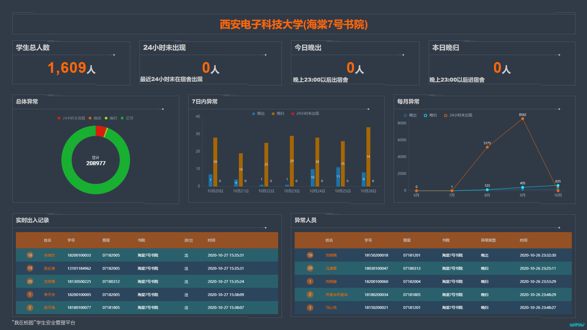 人工智能摄影技术解析：拍摄时间选择与优化策略全解析