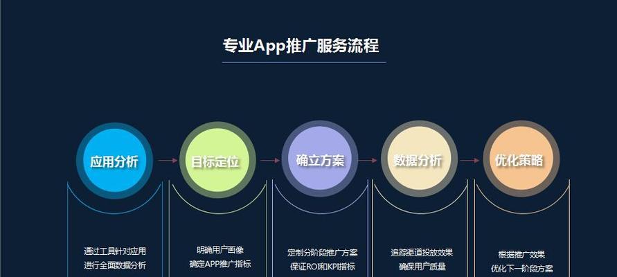 全面攻略：公众号标题优化技巧，一键解决用户搜索痛点，提升内容吸引力