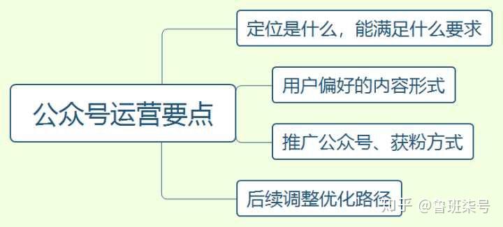 全面攻略：公众号标题优化技巧，一键解决用户搜索痛点，提升内容吸引力