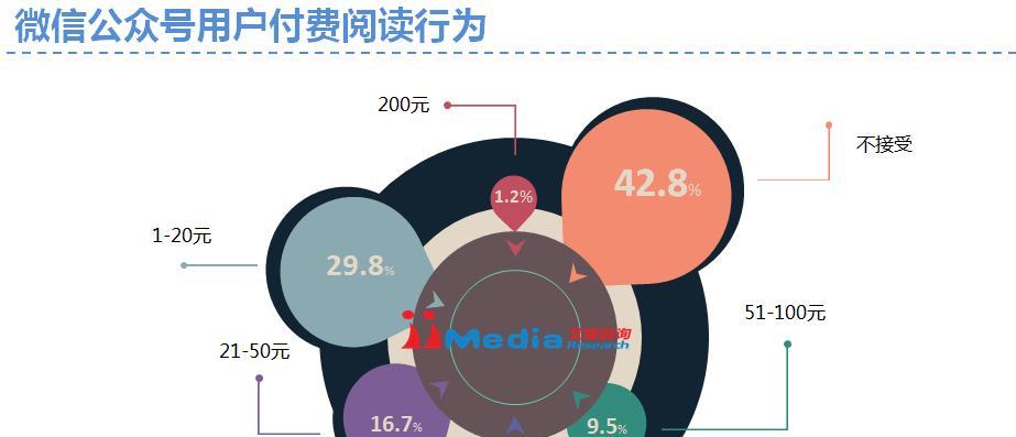 全面攻略：公众号标题优化技巧，一键解决用户搜索痛点，提升内容吸引力