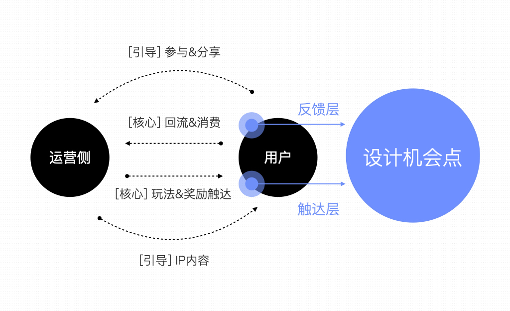 游戏创作：全方位齿轮助力创作者，激励计划详解专业需求