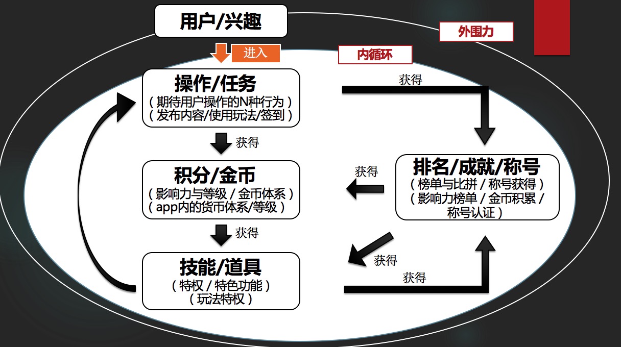 游戏创作：全方位齿轮助力创作者，激励计划详解专业需求