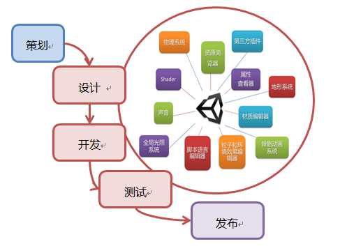 游戏开发者的全面指南：从创意构思到市场推广