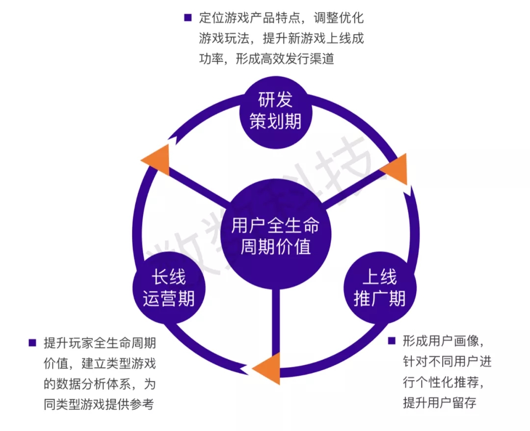 游戏开发者的全面指南：从创意构思到市场推广