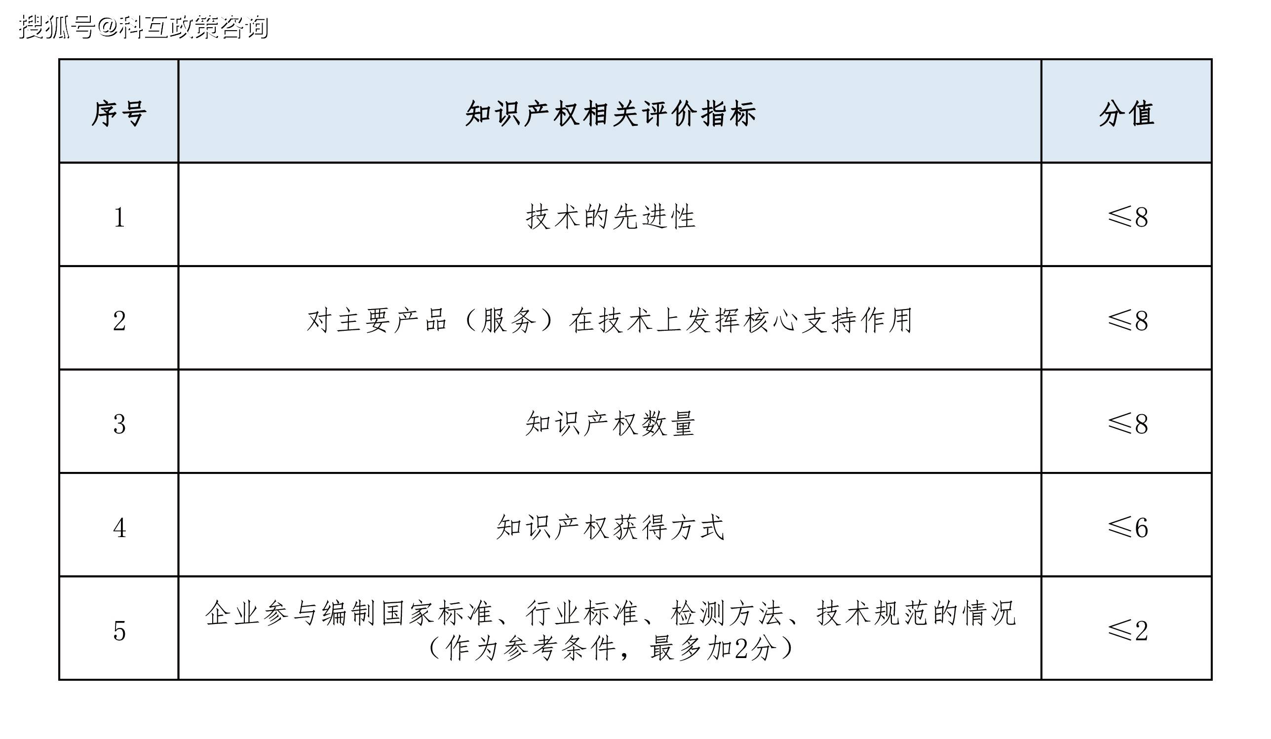 波市工伤认定细则及标准解析