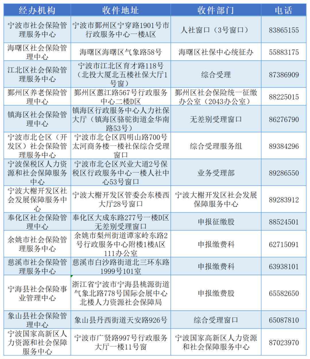 波市工伤伤残鉴定标准及赔偿细则解析