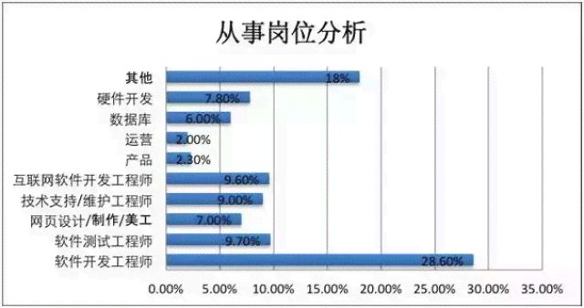 ai工程师证书：薪资待遇、报考条件、工资水平、工作地点及年薪概况