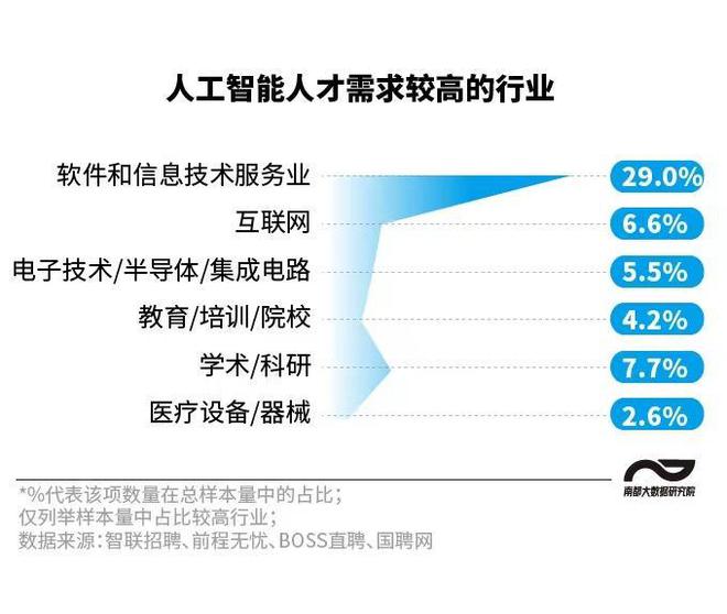 人工智能软件工程师证书考取攻略与步骤解析