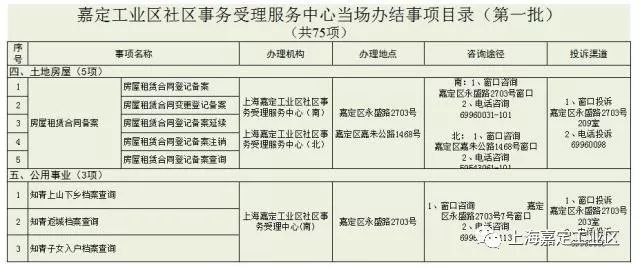 嘉定安亭工商所详细地址及联系方式 | 办公时间与业务指南