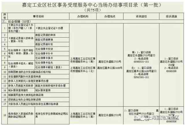 嘉定安亭工商所详细地址及联系方式 | 办公时间与业务指南