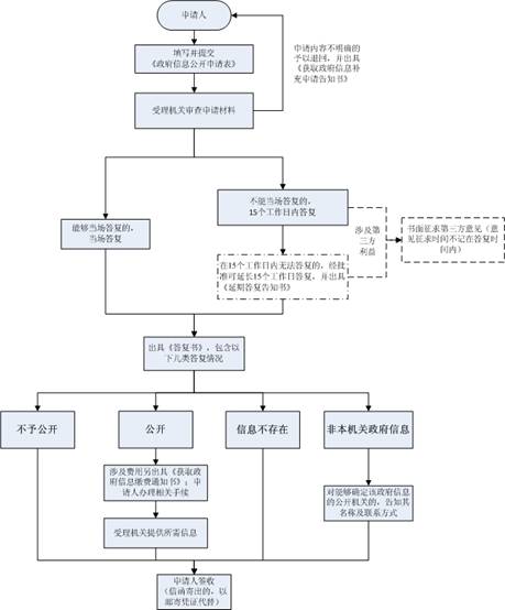 嘉定安亭工商所详细地址及联系方式 | 办公时间与业务指南