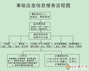 工伤安全事故认定流程及赔偿标准详解：从申报到补偿全方位指南