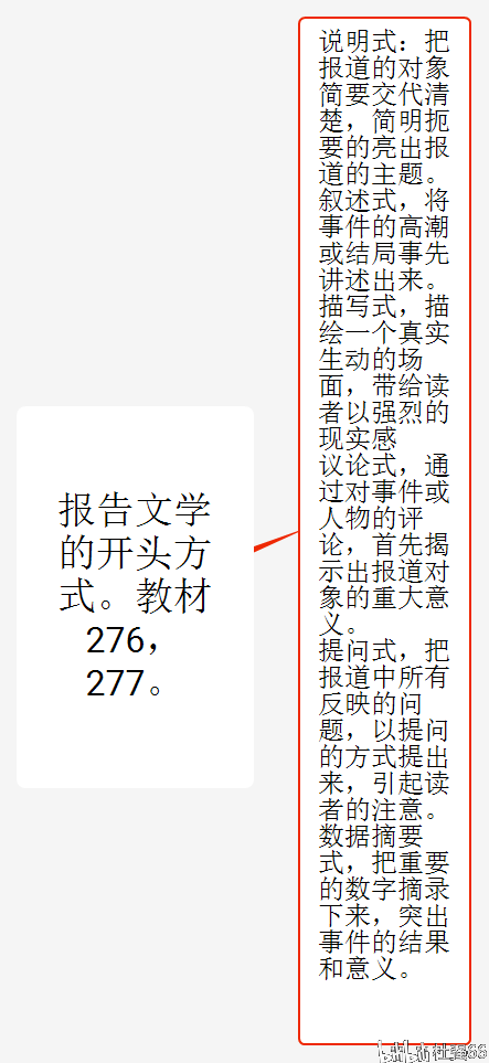 体制内写报告：字体格式、结语撰写、必读书目、撰写时长及实用网站汇总