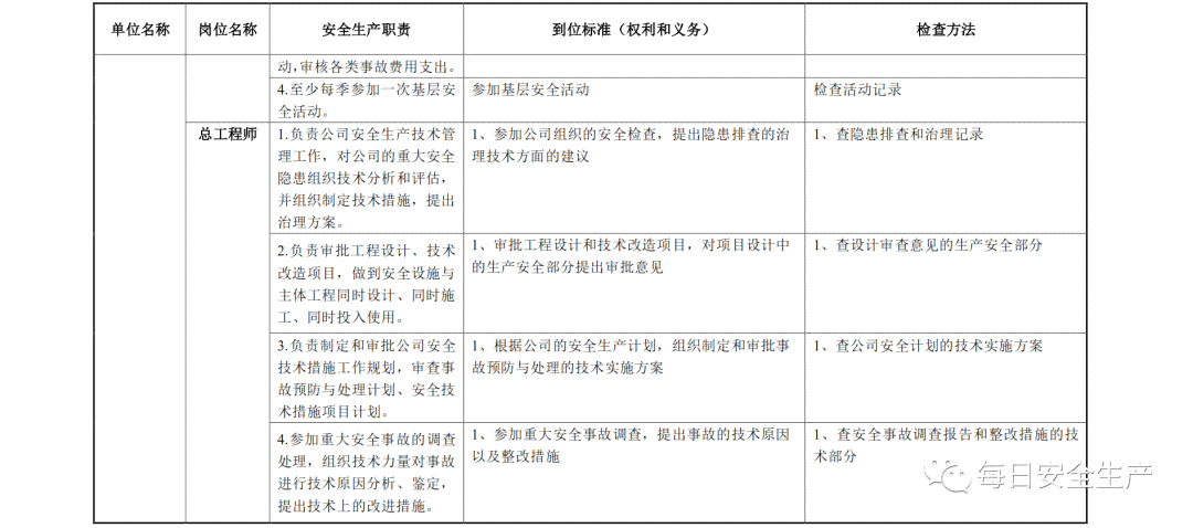 安全事故责任归属：谁负责认定与鉴定