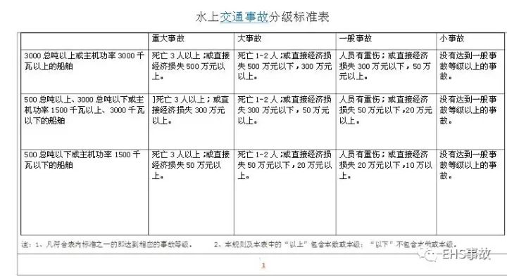 安全生产事故认定工伤怎么赔偿：工伤等级划分及认定程序详解