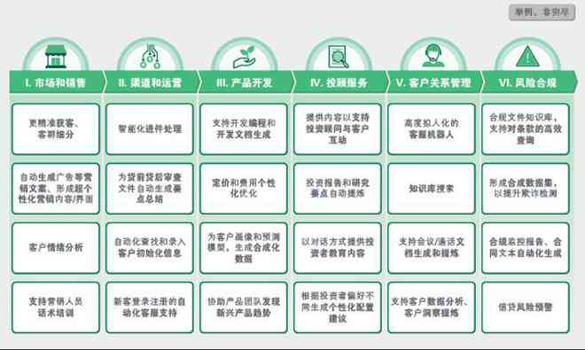 全面解析：银行业生成式AI应用策略、挑战与实路径深度报告