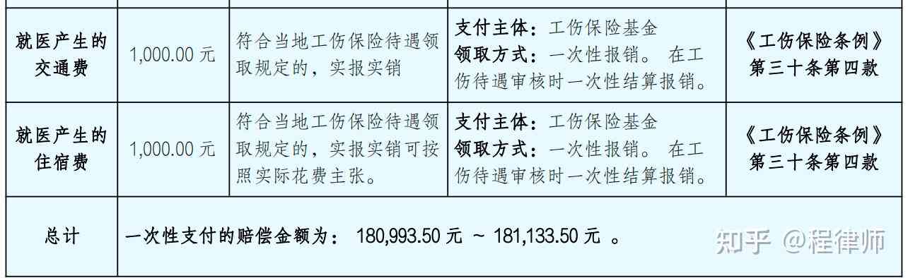 安吉县工伤十级赔偿标准：最新赔偿表及文件解读