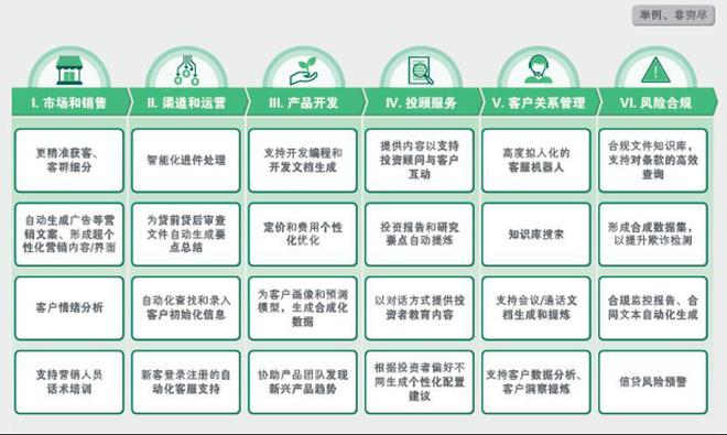 银行业生成式AI应用报告：撰写指南与总结概述