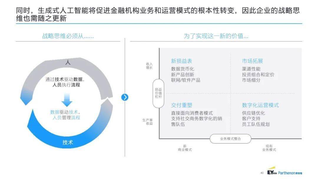 全面解析：银行业生成式AI应用策略、挑战与实路径深度报告