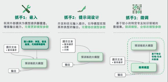 银行业生成式ai应用报告