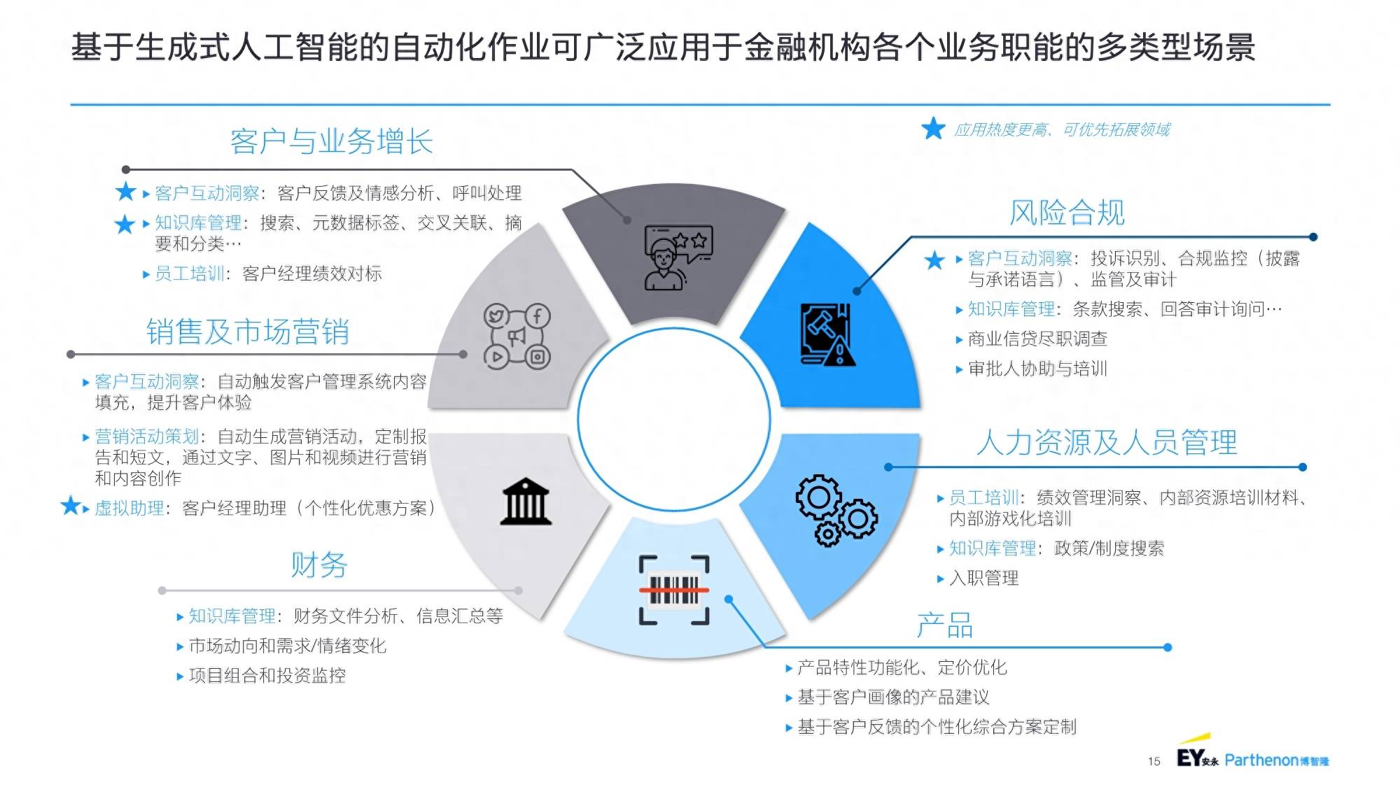 银行业生成式AI应用概览：转型与创新的关键洞察与策略实