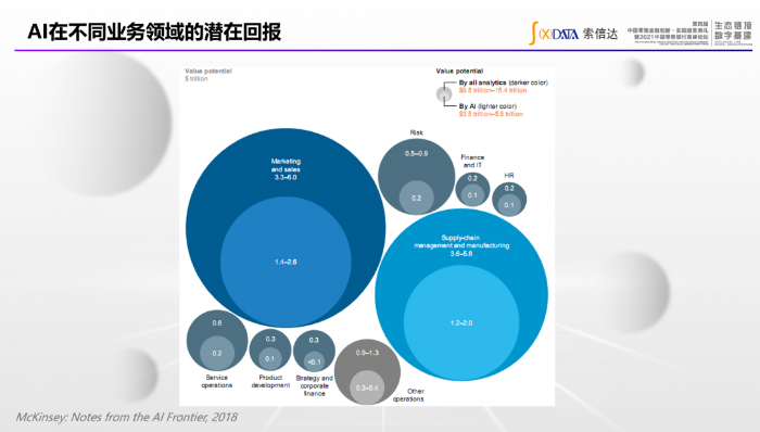 银行业生成式AI应用概览：转型与创新的关键洞察与策略实