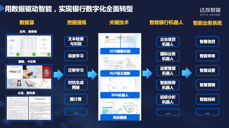 银行业生成式ai应用报告